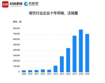 处于行业垄断地位的公司