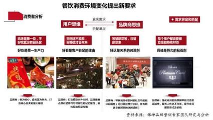 新消费新品牌