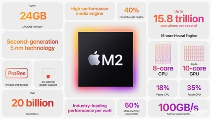 苹果推出新款 MacBook，搭载自研超强芯片