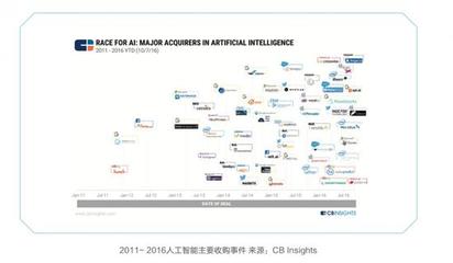 谷歌发布全新 AI 算法，大幅提升图像识别准确率