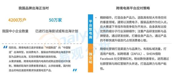 跨境电商发展的机遇