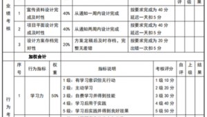 跨境美工的岗位职责是